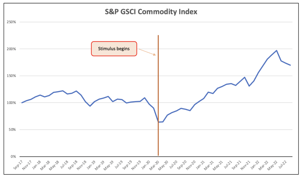 Chart 8 - Commodities